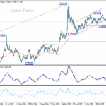 euraud20251004w2