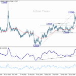 euraud20251004w3