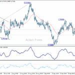 euraud20251007a1