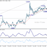 euraud20251007a2