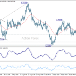 euraud20251009a1