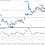 euraud20251009a2