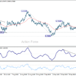 euraud20251009b1