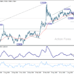 euraud20251009b2