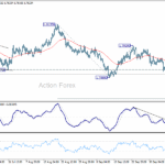 euraud20251010a1