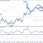 euraud20251010a2
