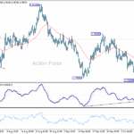 euraud20251014a1