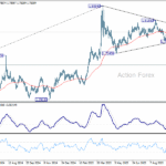 euraud20251015a2