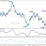 euraud20251016a1