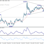 euraud20251016a2