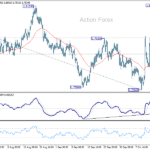 euraud20251018w1