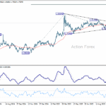 euraud20251018w2