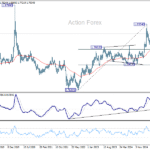 euraud20251018w3