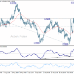 euraud20251020a1