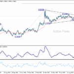 euraud20251020a2