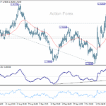 euraud20251022a1