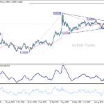 euraud20251022a2