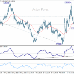 euraud20251025w1