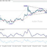 euraud20251025w2