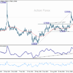 euraud20251025w3