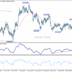 eurchf20251002a1