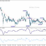 eurchf20251002a2