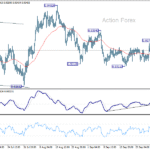 eurchf20251003a1