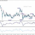 eurchf20251003a2