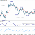 eurchf20251004w1