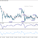 eurchf20251004w2