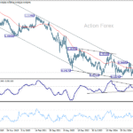 eurchf20251004w3