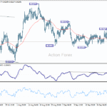 eurchf20251006a1
