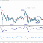 eurchf20251006a2