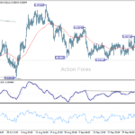 eurchf20251007a1