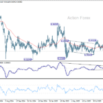 eurchf20251007a2
