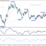 eurchf20251008a1