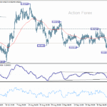 eurchf20251010a1