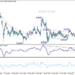 eurchf20251010a2