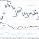 eurchf20251011w1