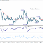 eurchf20251011w2