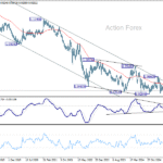 eurchf20251011w3
