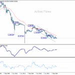 eurchf20251011w4