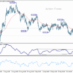 eurchf20251015a1