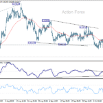 eurchf20251016a1