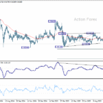 eurchf20251016a2