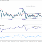 eurchf20251017a2