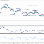 eurchf20251018w1