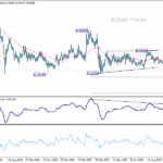 eurchf20251018w2
