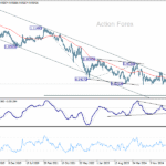 eurchf20251018w3
