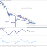 eurchf20251018w4